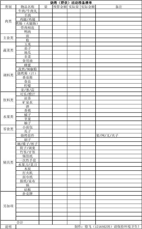 变装准备清单